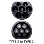 Face of Type 2 male plug and type 2 female plug